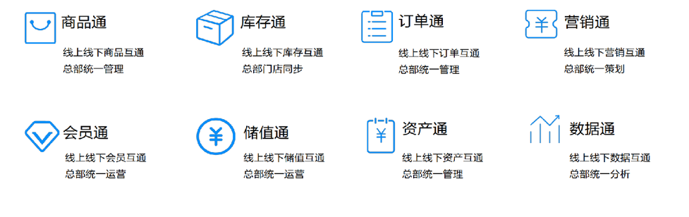 到底什么是新零售？ image