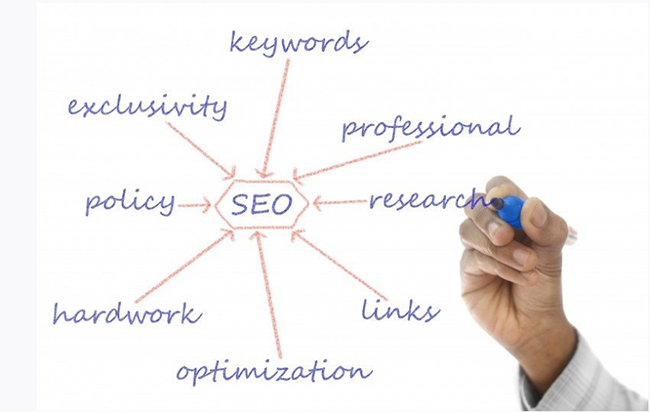 如何利用站內(nèi)搜索優(yōu)化網(wǎng)站？ 2