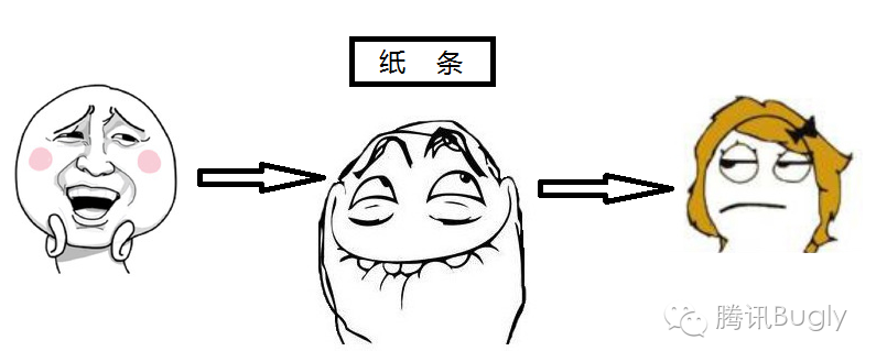 “HTTPS”安全在哪里？ 1