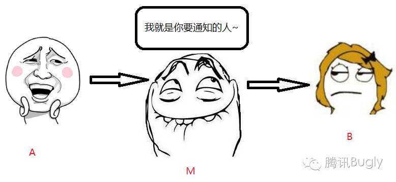 “HTTPS”安全在哪里？ 3