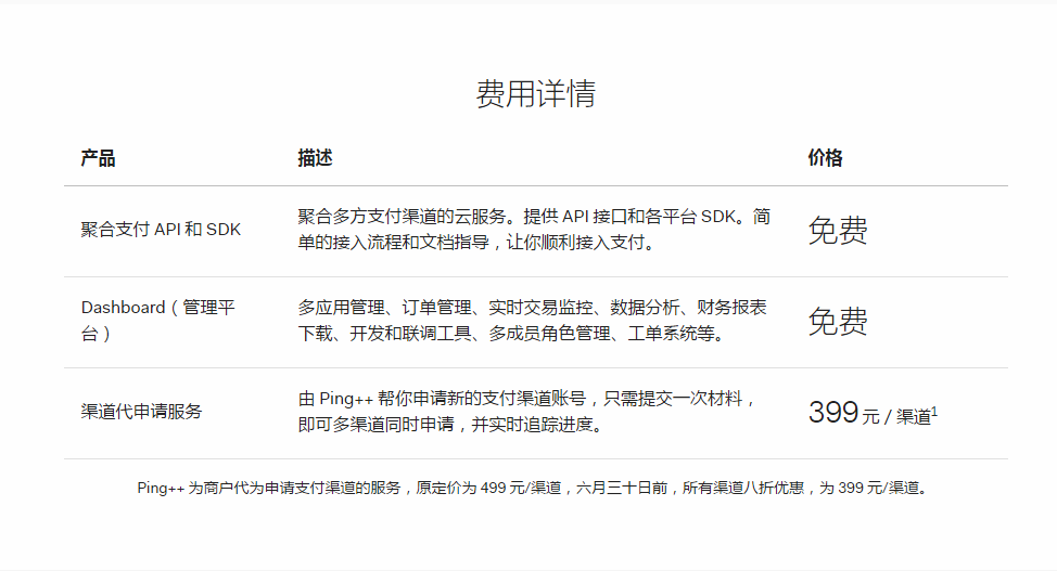 聚合支付平臺 1472198169139741 聚合支付平臺 20160512153126147