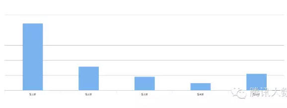 如何改善移動頁面用戶體驗從這篇分析報告開始 80101459516102