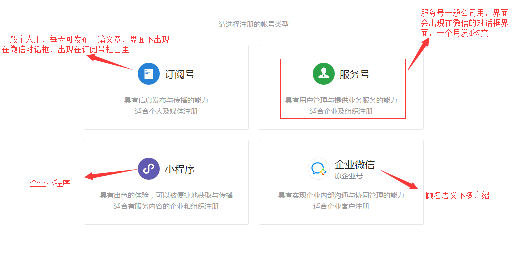 微信公眾號如何注冊？企業(yè)陷入運(yùn)營困境怎么辦？ 