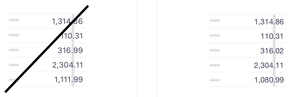 7個提升數(shù)據(jù)可視化的實用技巧，讓傳達(dá)更有效！ 