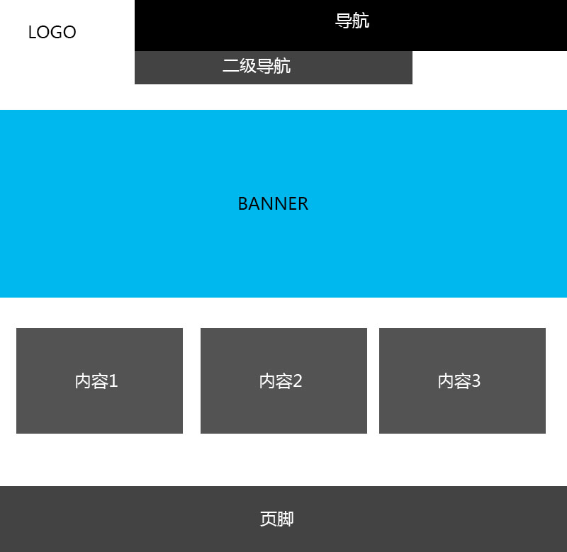 企業(yè)網站首頁設計常見的6種布局方式 1547171317371258 企業(yè)網站首頁設計常見的6種布局方式 1 (1)