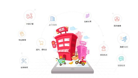 社區(qū)團(tuán)購(gòu)的運(yùn)營(yíng)方式 0af2edc308e141b7b3767de825100bd5